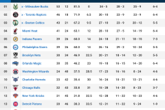 NBA快船队伦纳德阴阳合同风波：快船处罚，哈登无辜牵连
