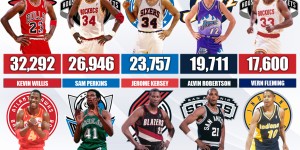 以色列中锋NBA夏季联赛大放异彩，全面技术预示NBA未来之星