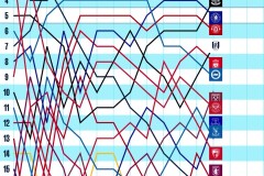 曼城球员B席挑衅特罗萨德，遭反击后倒地，笑料百出
